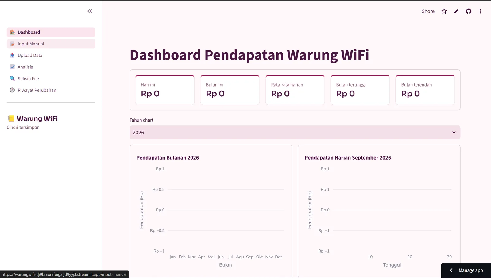 Tampilan dashboard Warung WiFi